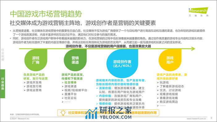 2024年中国游戏社交创作者生态创新研究报告-34页 - 第8页预览图