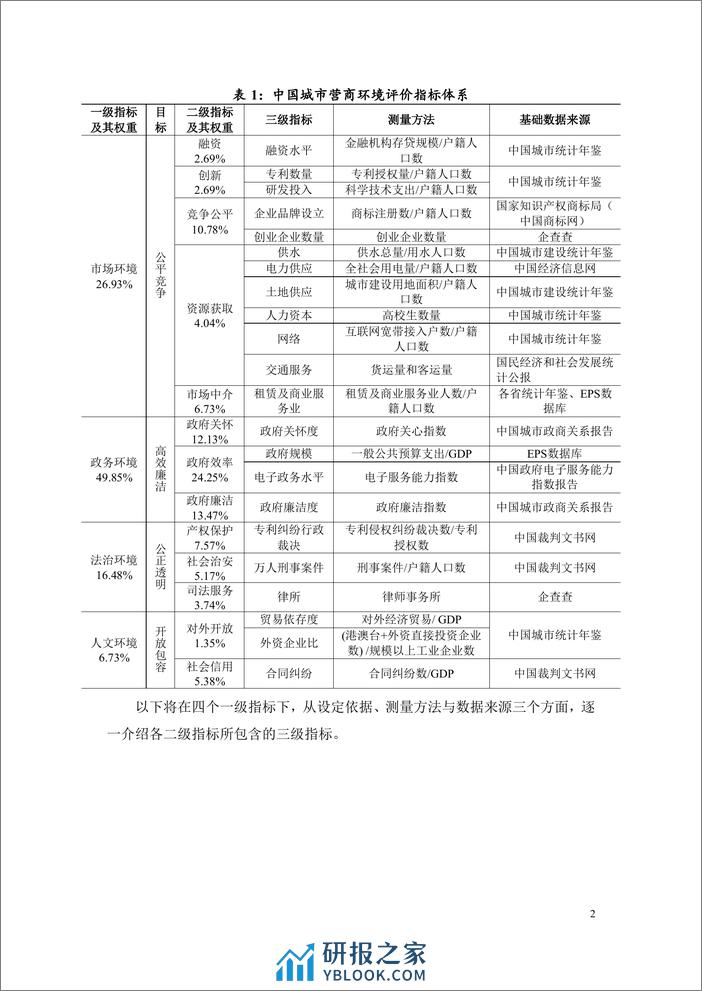 中国城市营商环境研究报告2023-北京大学&武汉大学-2023.11-169页 - 第8页预览图