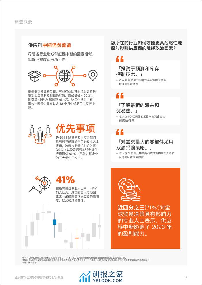 亚洲作为全球贸易领导者的现状调查-28页 - 第7页预览图