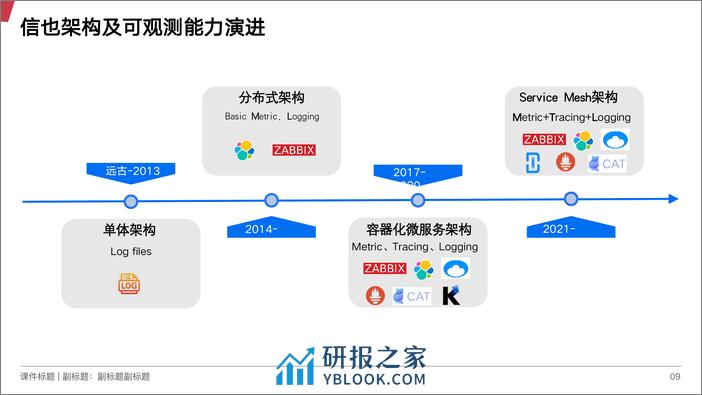 03-朱荣松 - 第5页预览图