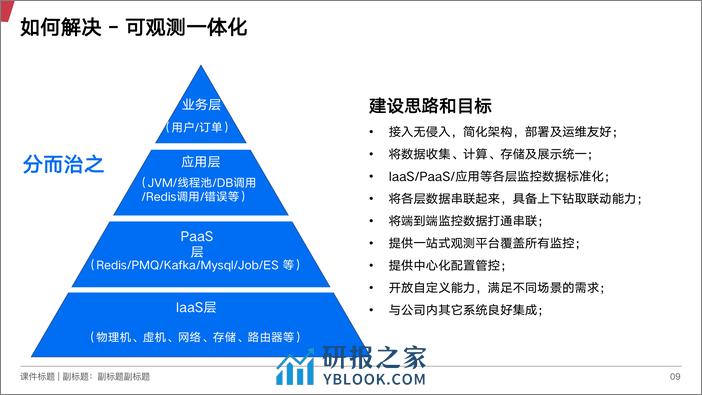 03-朱荣松 - 第7页预览图