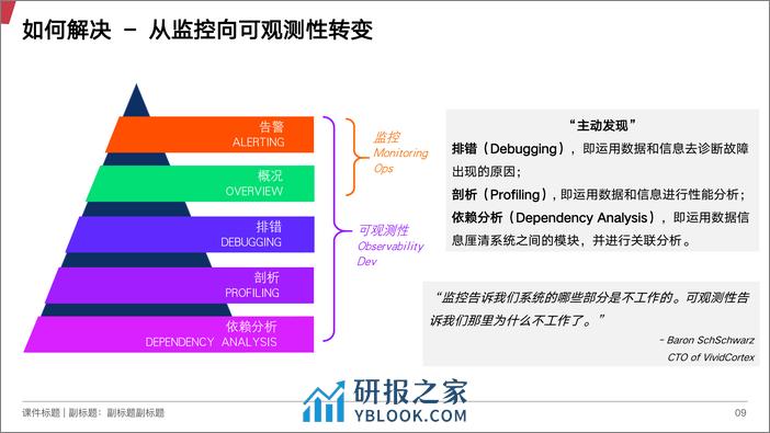 03-朱荣松 - 第8页预览图