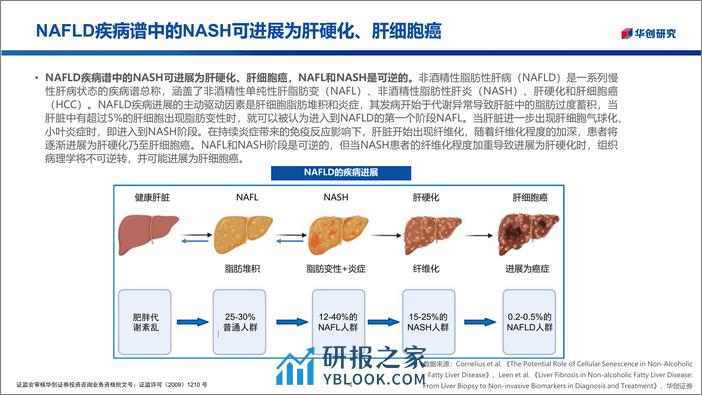 医药生物行业医疗器械随笔系列6：诊断-打通NASH临床解决方案的关键一环-240329-华创证券-20页 - 第3页预览图