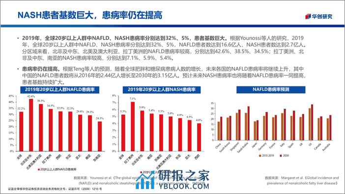 医药生物行业医疗器械随笔系列6：诊断-打通NASH临床解决方案的关键一环-240329-华创证券-20页 - 第4页预览图