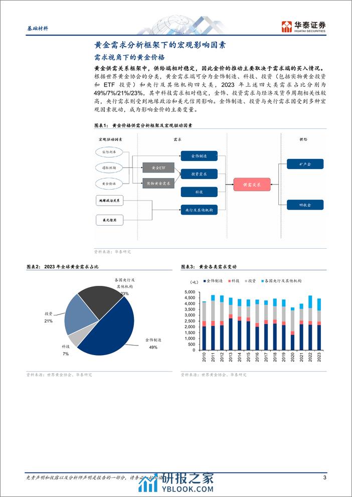 基础材料行业：“黄金”新时代，未来或突破%243000-240410-华泰证券-17页 - 第3页预览图