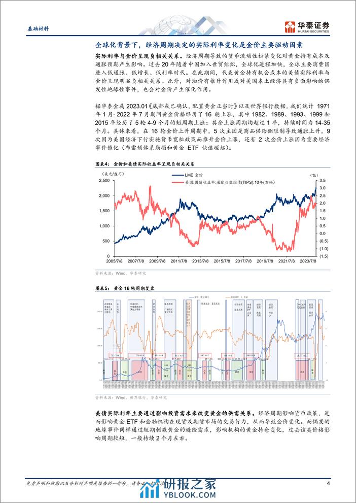 基础材料行业：“黄金”新时代，未来或突破%243000-240410-华泰证券-17页 - 第4页预览图