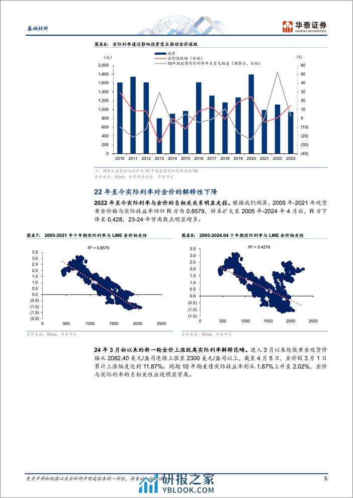 基础材料行业：“黄金”新时代，未来或突破%243000-240410-华泰证券-17页 - 第5页预览图