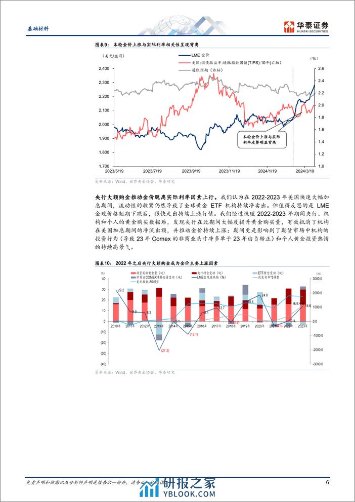 基础材料行业：“黄金”新时代，未来或突破%243000-240410-华泰证券-17页 - 第6页预览图