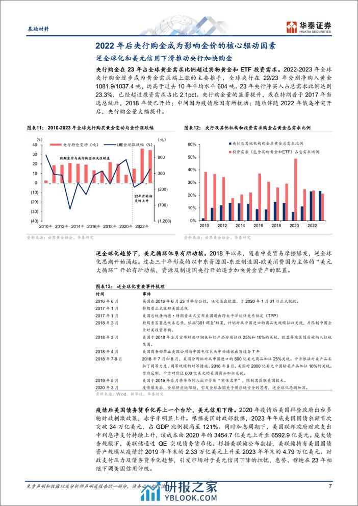 基础材料行业：“黄金”新时代，未来或突破%243000-240410-华泰证券-17页 - 第7页预览图