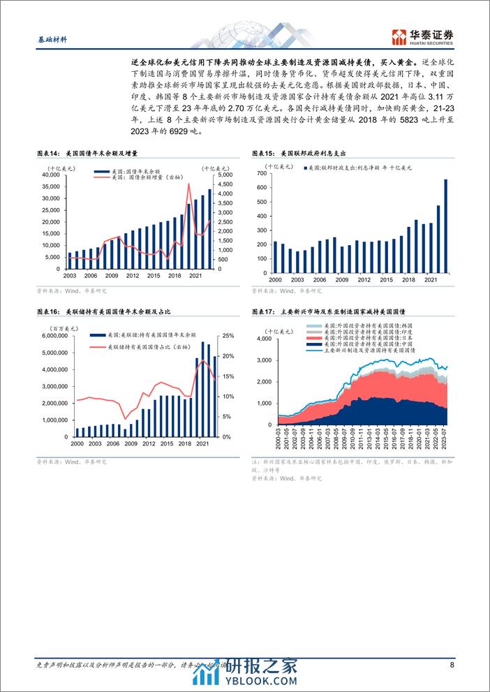 基础材料行业：“黄金”新时代，未来或突破%243000-240410-华泰证券-17页 - 第8页预览图