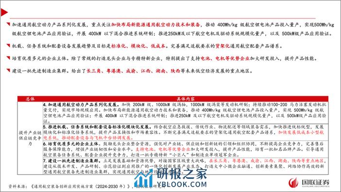 国防军工：顶层设计文件出台，低空产业发展有望加速-240328-国联证券-22页 - 第7页预览图