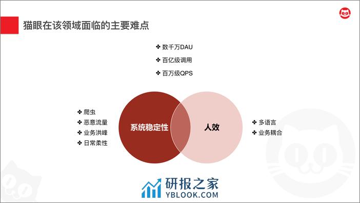 猫眼服务治理演进之路-陈超 - 第7页预览图