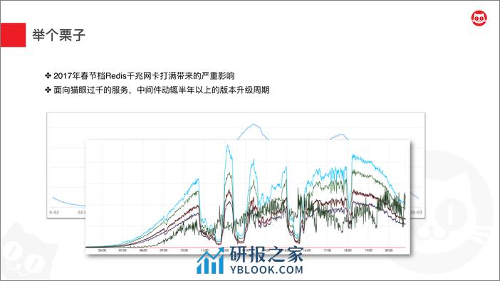 猫眼服务治理演进之路-陈超 - 第8页预览图