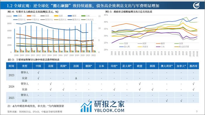 新能源行业年度投资策略(上)：展望2024年新能源产业新周期并探讨EPS与PE双螺旋投资框架的变化趋势，能源，定海神针，否极泰来；科技，举重若氢，眼里有光-240328-中航证券-67页 - 第8页预览图