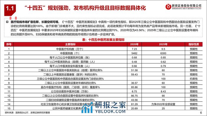 中药行业专题报告：政策与改革双轮驱动，中药投资价值解析-20240225-浙商证券-29页 - 第6页预览图