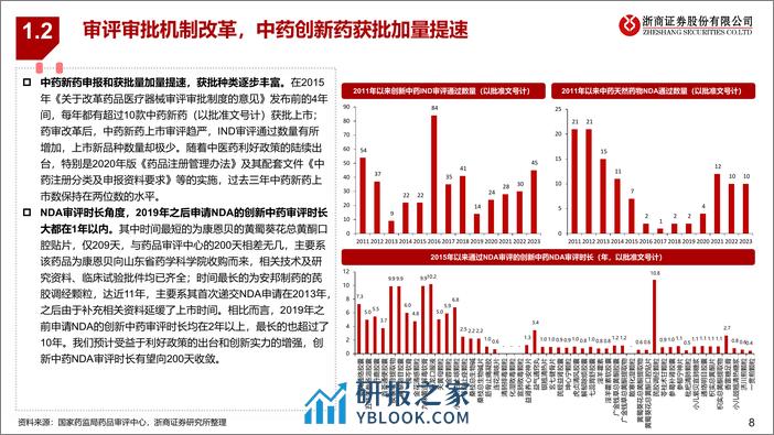 中药行业专题报告：政策与改革双轮驱动，中药投资价值解析-20240225-浙商证券-29页 - 第8页预览图