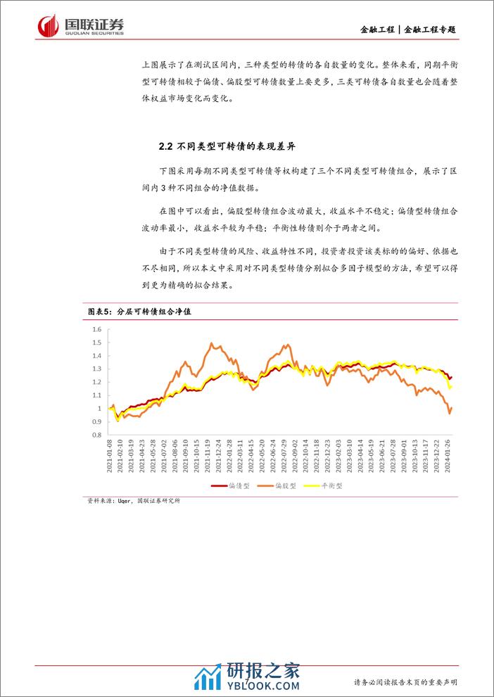 量化可转债研究(一)：多因子模型在可转债中的应用-240410-国联证券-13页 - 第7页预览图