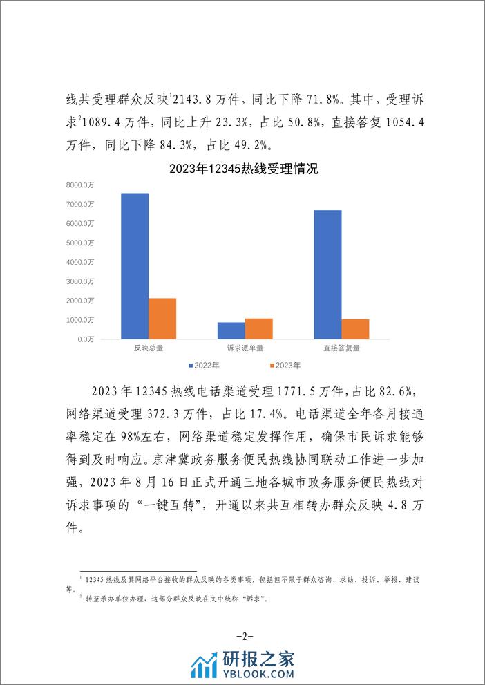 2023年北京12345市民服务热线年度数据分析报告 - 第5页预览图