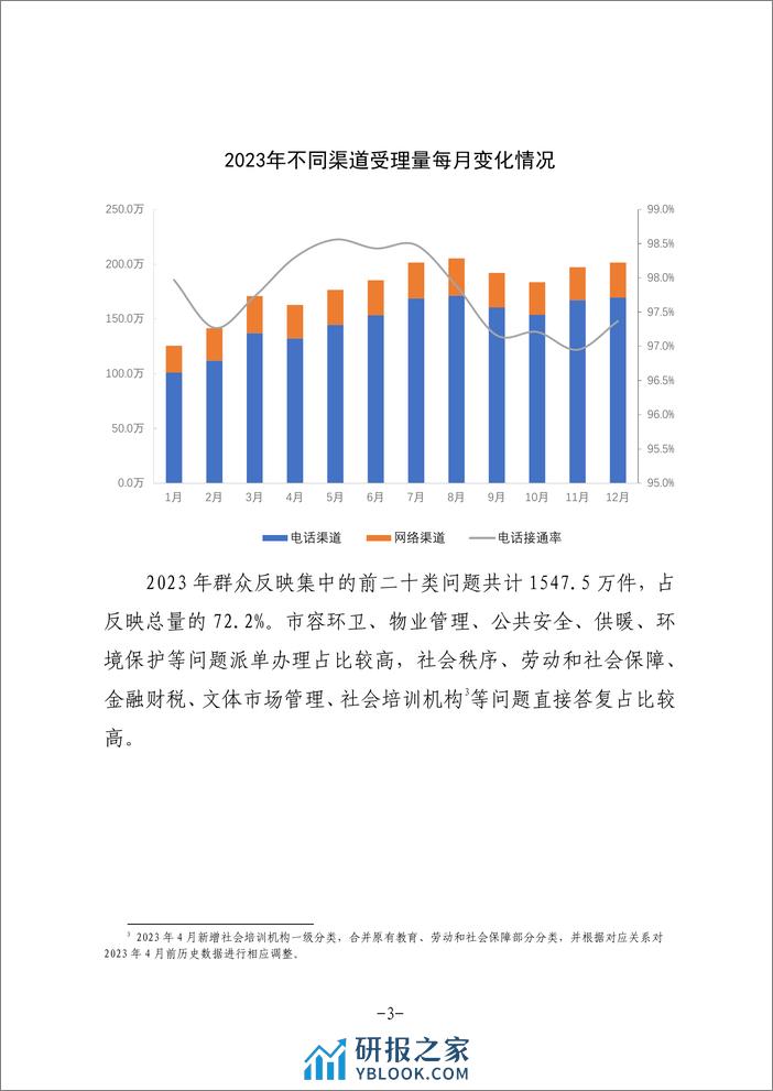 2023年北京12345市民服务热线年度数据分析报告 - 第6页预览图