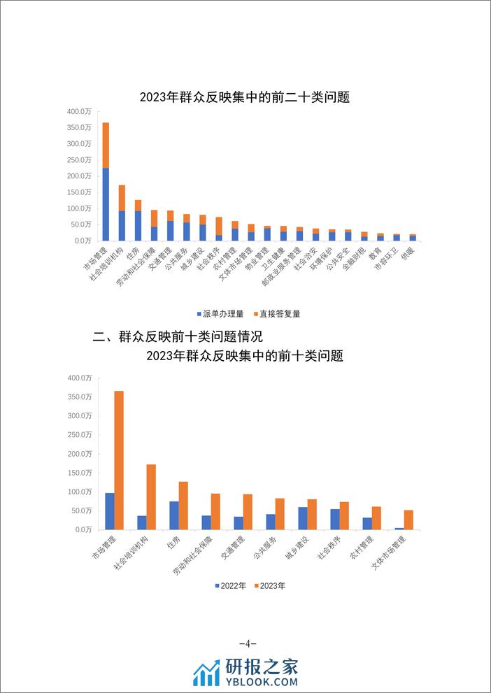 2023年北京12345市民服务热线年度数据分析报告 - 第7页预览图