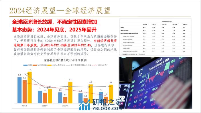 旅游城市文旅+商圈项目市场调研报告【城市地标】【商圈调研】【项目前调研】 - 第4页预览图