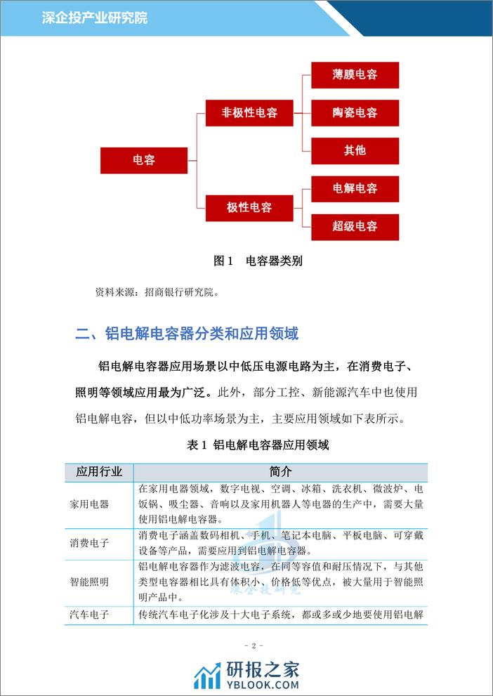 铝电解电容器行业研究 - 第5页预览图