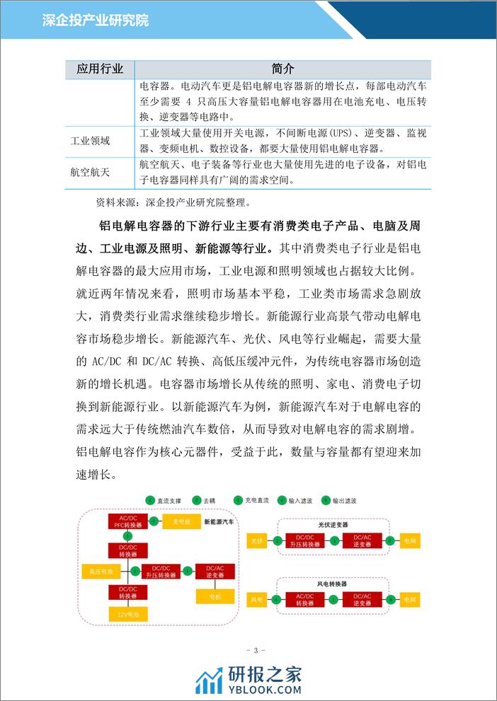 铝电解电容器行业研究 - 第6页预览图