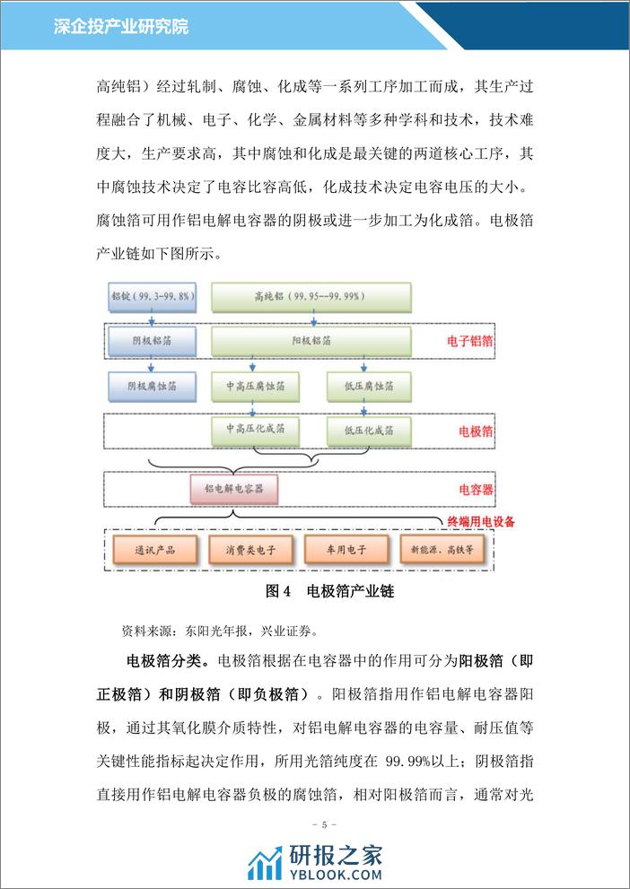 铝电解电容器行业研究 - 第8页预览图