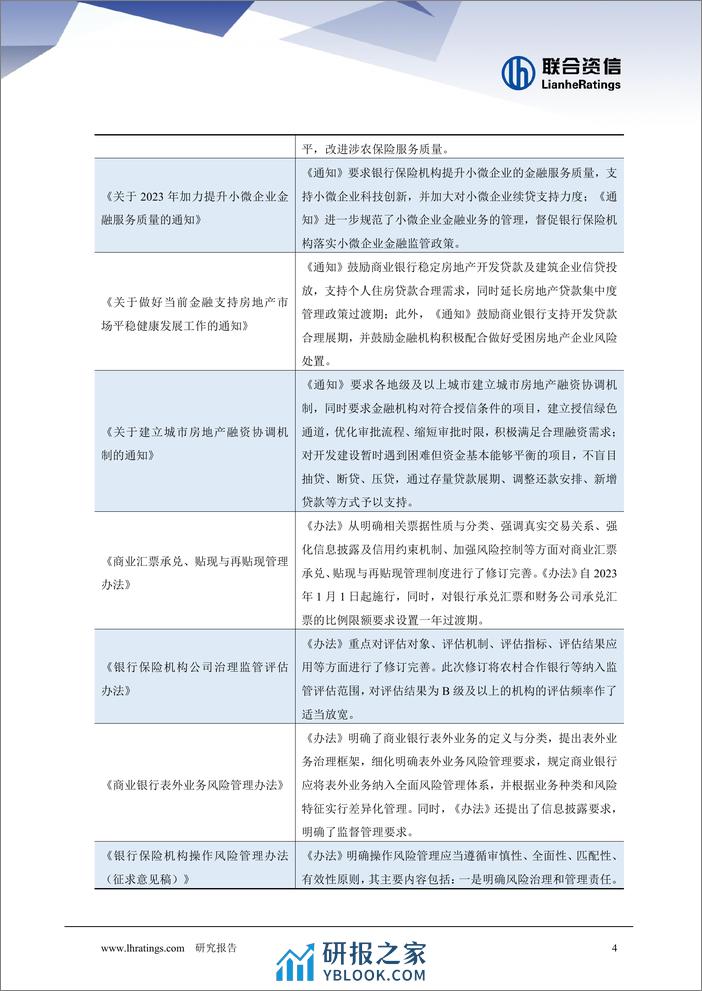 商业银行2024年信用风险展望 - 第4页预览图