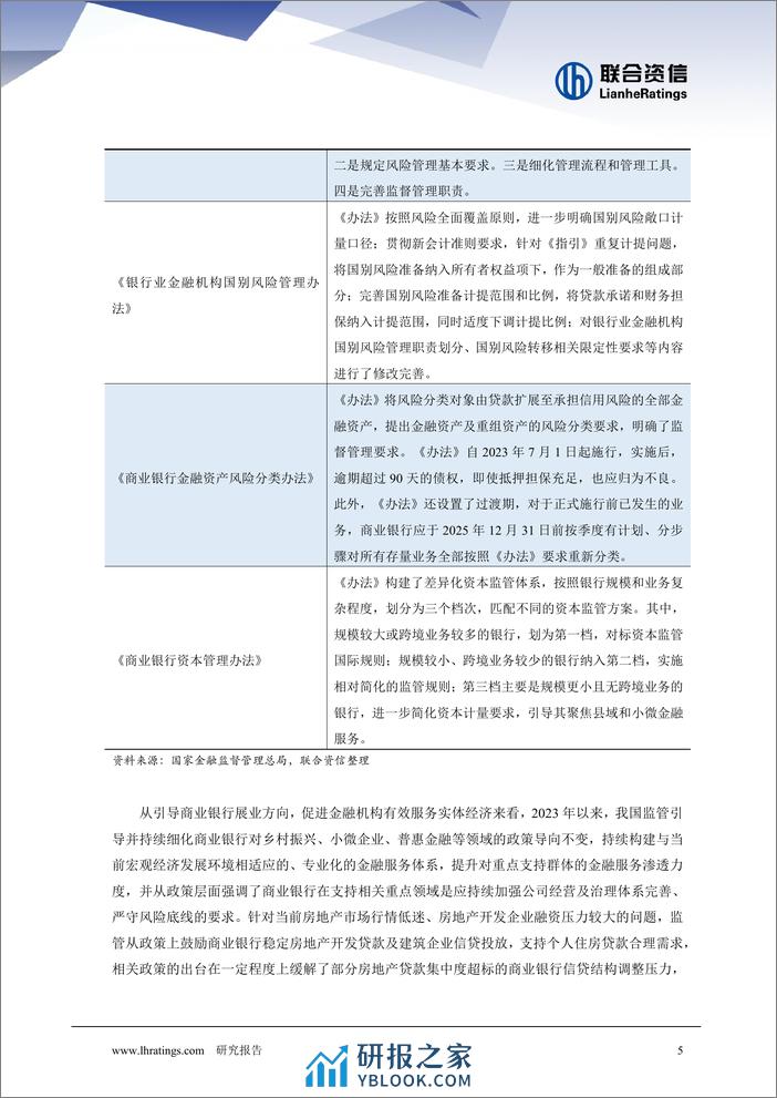 商业银行2024年信用风险展望 - 第5页预览图