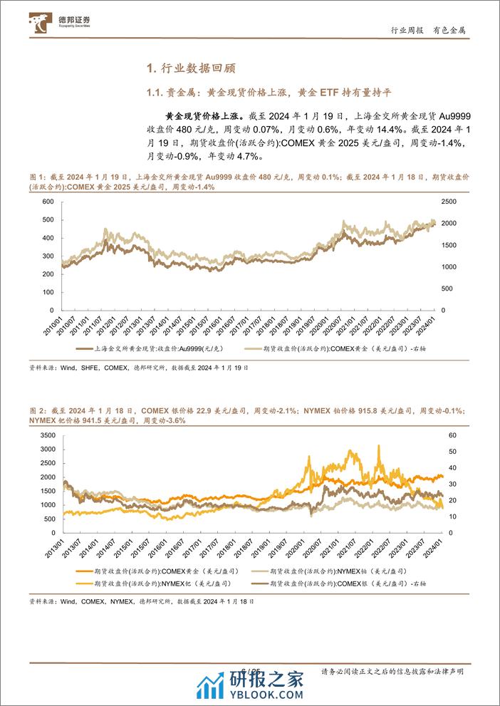 德邦证券-有色金属周报：降息预期延后周期行业承压中长期看或筑底-240121 - 第6页预览图