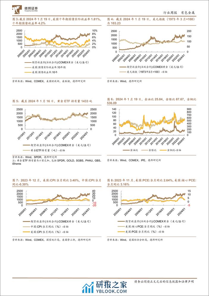 德邦证券-有色金属周报：降息预期延后周期行业承压中长期看或筑底-240121 - 第7页预览图