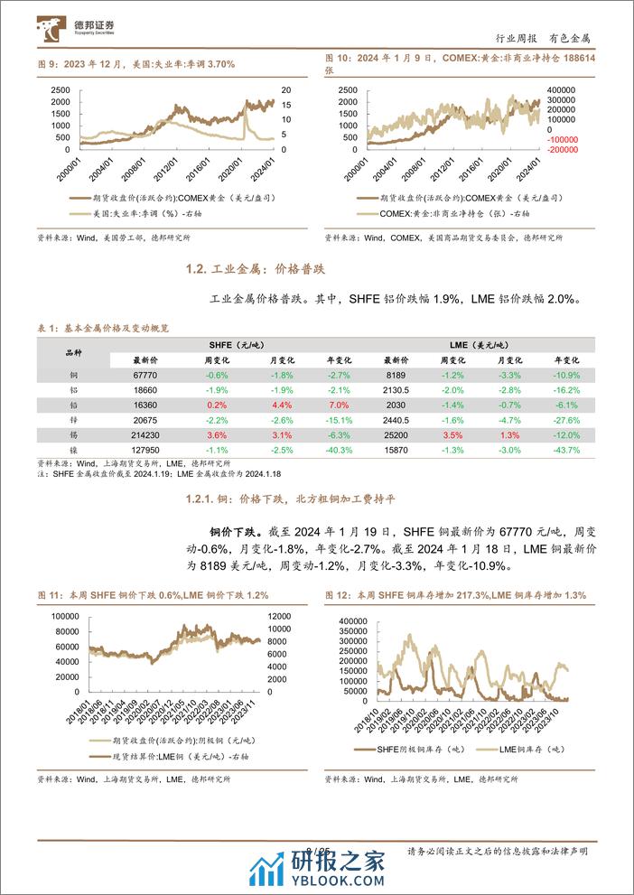 德邦证券-有色金属周报：降息预期延后周期行业承压中长期看或筑底-240121 - 第8页预览图