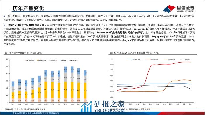 工业金属-海外铜企专题1-南方铜业（SCCO.N）-坐拥优质铜资源-低成本、高成长-国信证券 - 第5页预览图