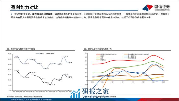 工业金属-海外铜企专题1-南方铜业（SCCO.N）-坐拥优质铜资源-低成本、高成长-国信证券 - 第8页预览图