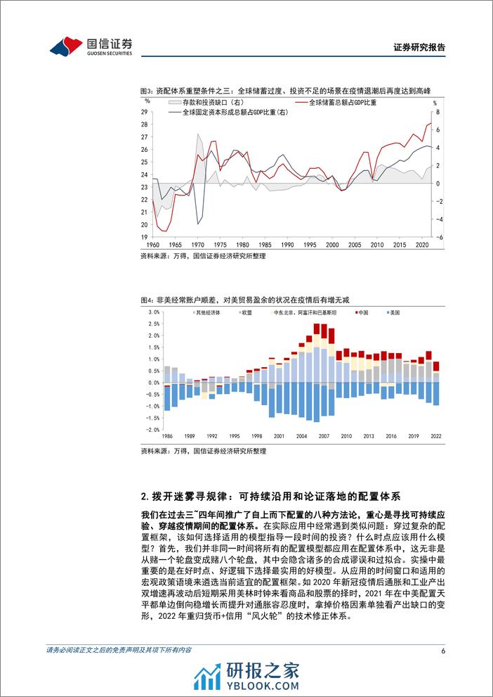 多元资产比较系列(五)：资配体系近四年演绎的回眸和思考-240315-国信证券-22页 - 第5页预览图