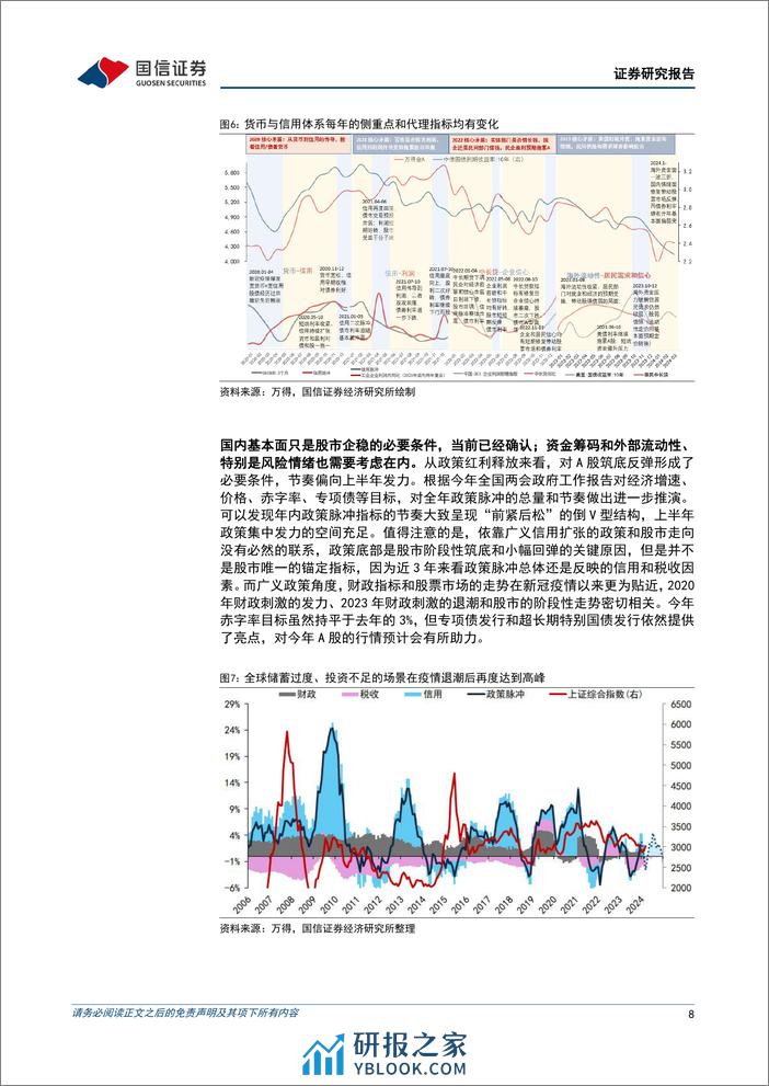 多元资产比较系列(五)：资配体系近四年演绎的回眸和思考-240315-国信证券-22页 - 第7页预览图