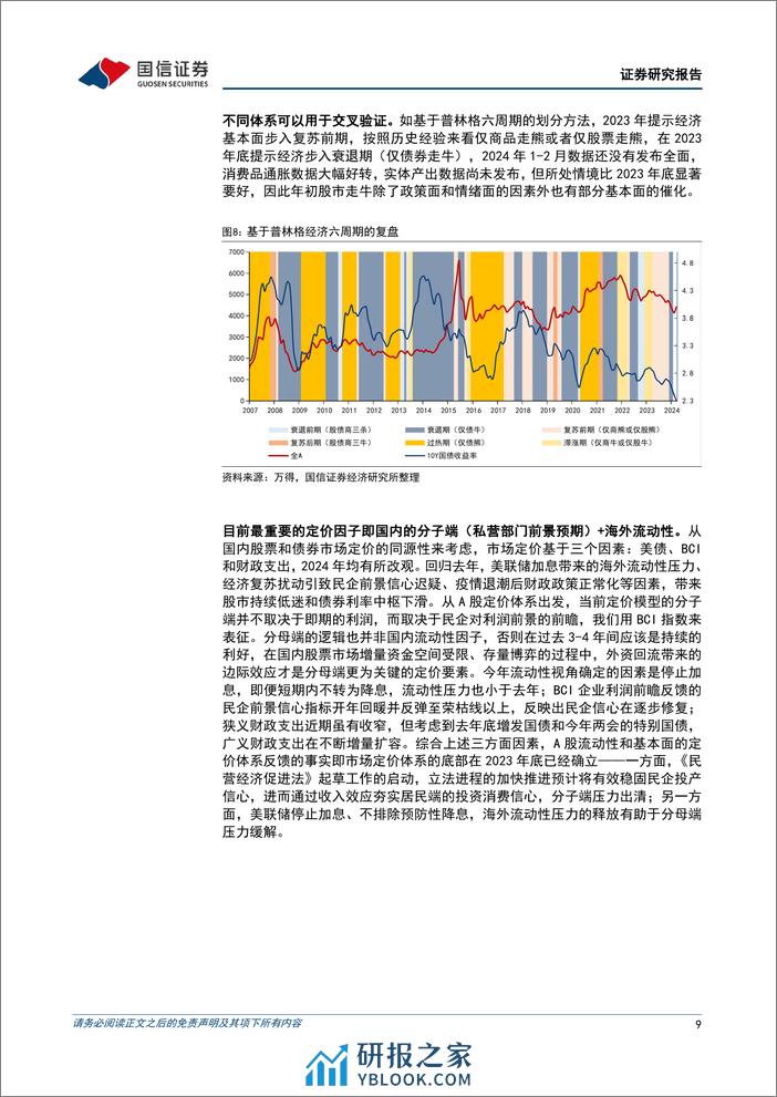 多元资产比较系列(五)：资配体系近四年演绎的回眸和思考-240315-国信证券-22页 - 第8页预览图