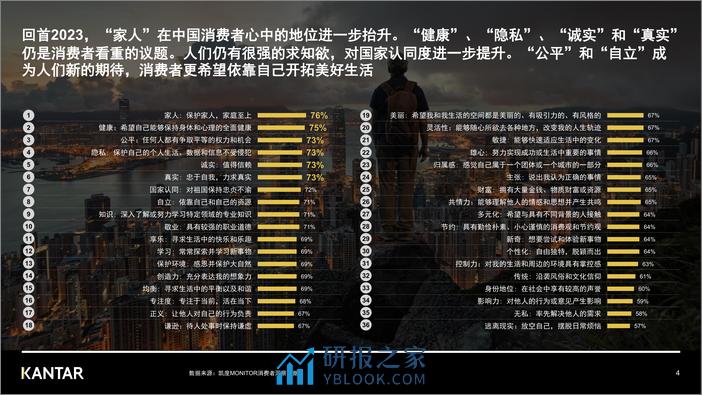 KANTAR：解读2023中国消费者价值观和生活态度变化报告 - 第4页预览图