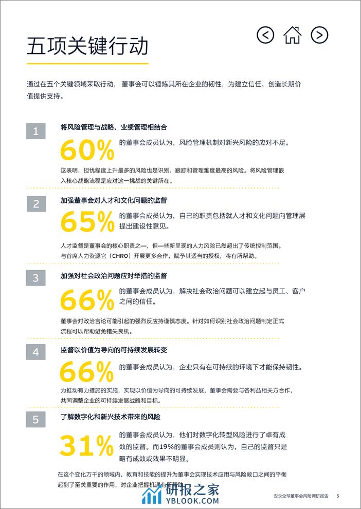 2023年全球董事会风险调研报告 - 第5页预览图