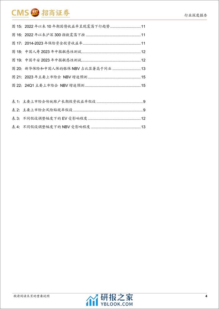 保险行业最新观点：如何理解寿险EV和NBV中的经济假设及其变动-240318-招商证券-16页 - 第4页预览图