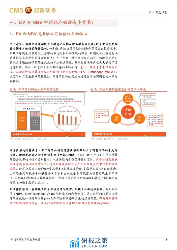 保险行业最新观点：如何理解寿险EV和NBV中的经济假设及其变动-240318-招商证券-16页 - 第5页预览图