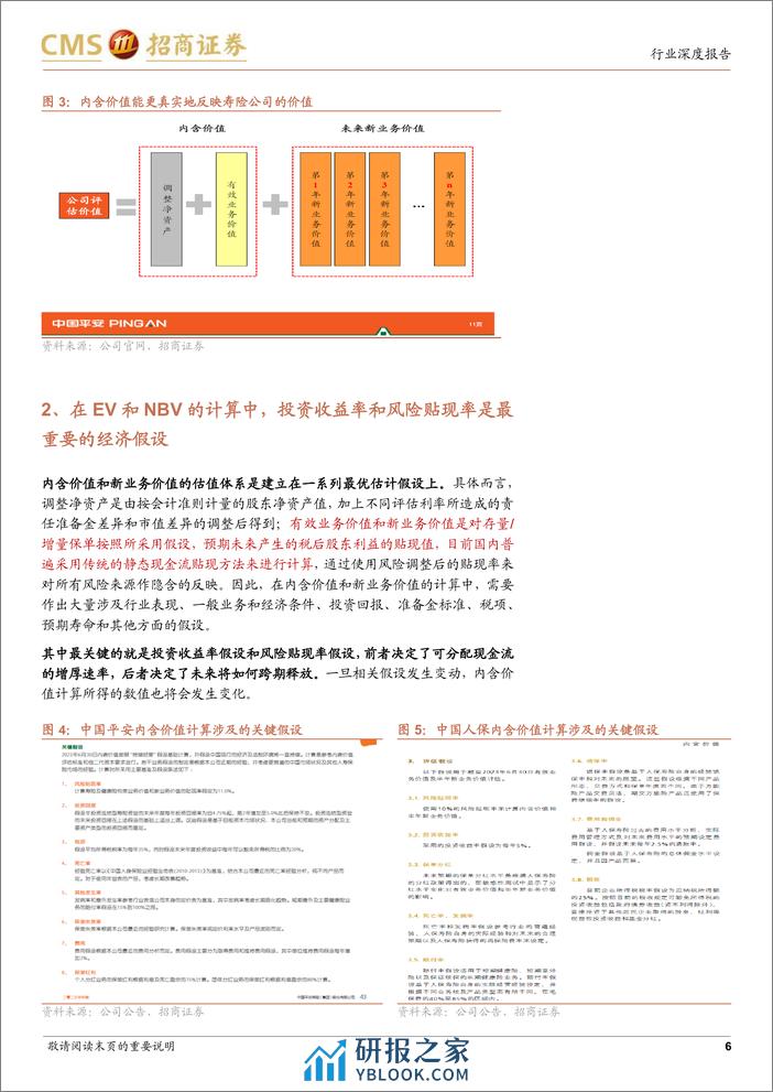 保险行业最新观点：如何理解寿险EV和NBV中的经济假设及其变动-240318-招商证券-16页 - 第6页预览图