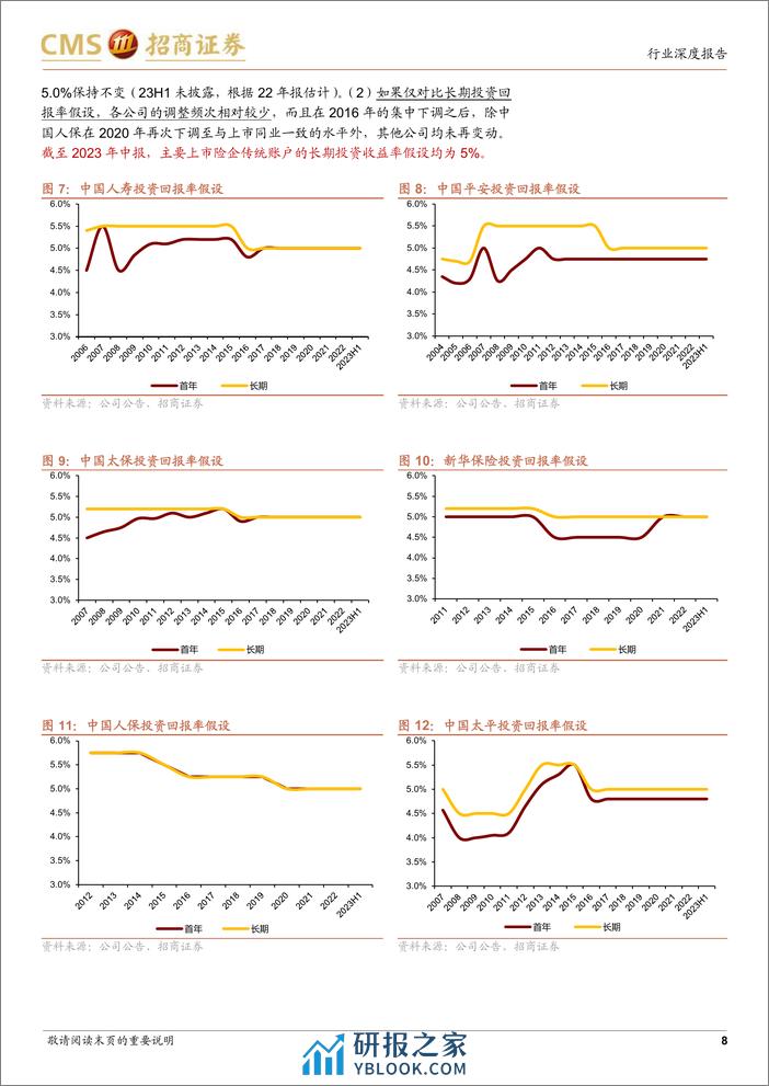 保险行业最新观点：如何理解寿险EV和NBV中的经济假设及其变动-240318-招商证券-16页 - 第8页预览图