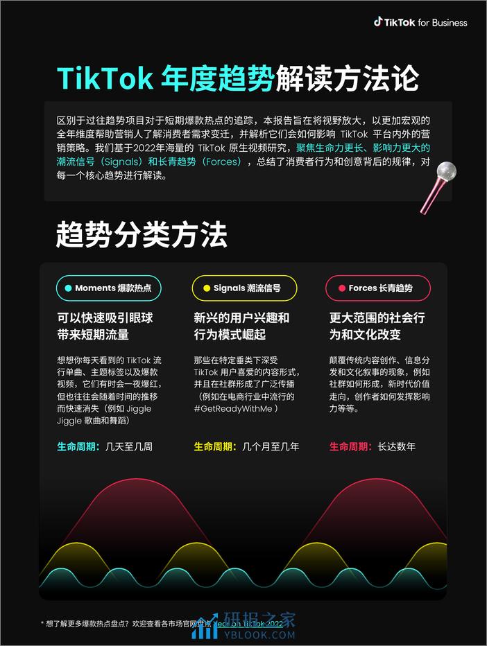 Tiktok2023全球流行趋势报告 - 第3页预览图