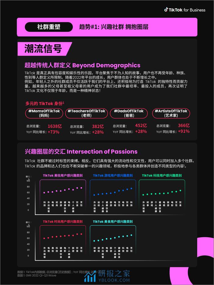 Tiktok2023全球流行趋势报告 - 第7页预览图