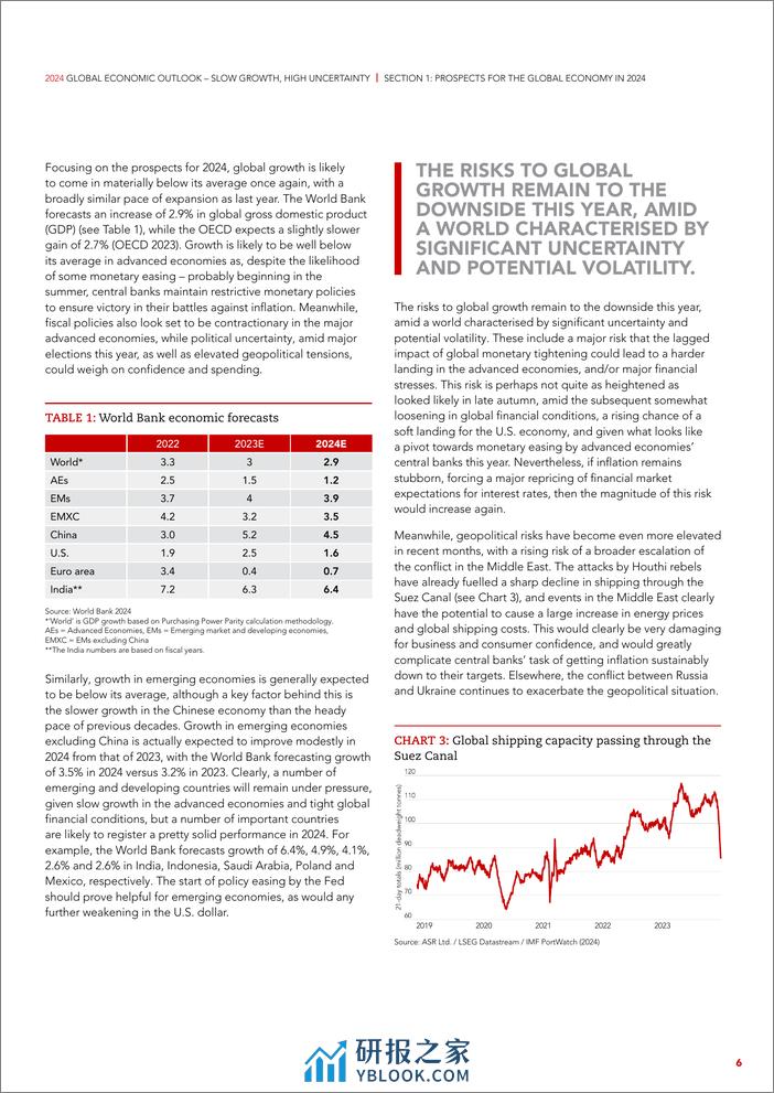 2024年全球经济展望：增长缓慢，不确定性高（英）-ACCA-2024.1-22页 - 第6页预览图