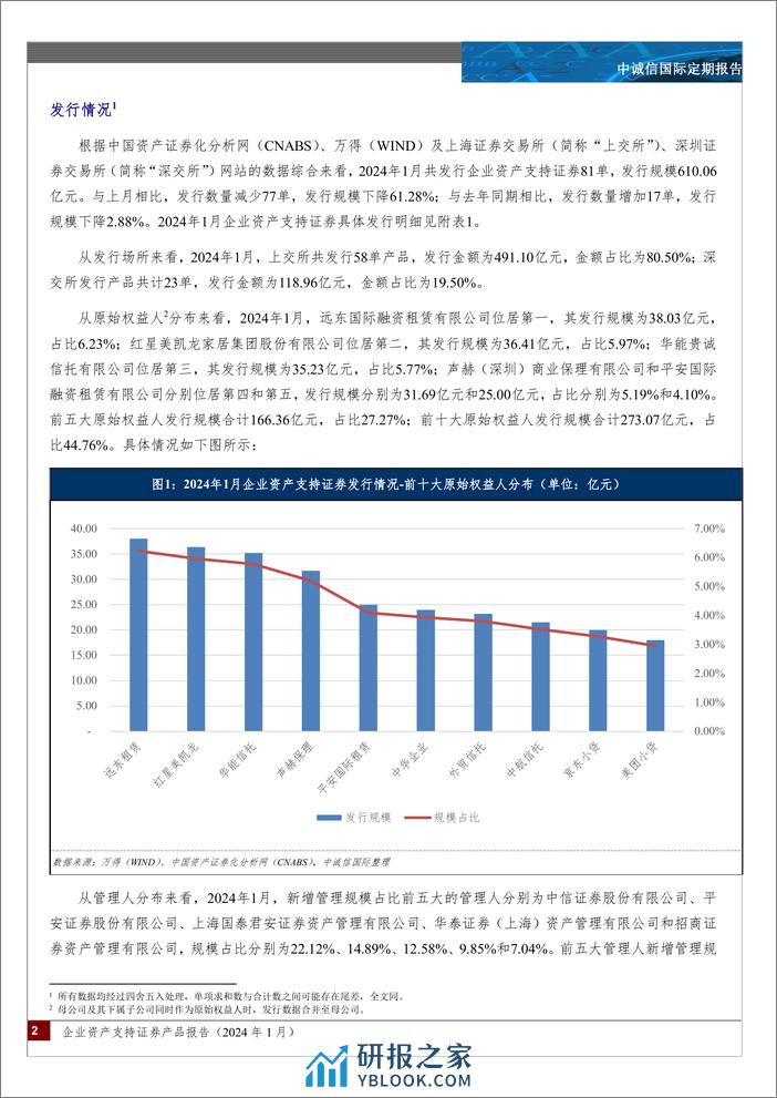 企业资产支持证券产品报告（2024年1月）-8页 - 第2页预览图