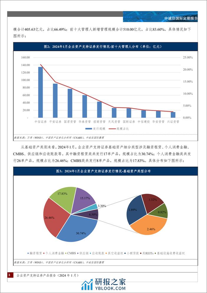 企业资产支持证券产品报告（2024年1月）-8页 - 第3页预览图