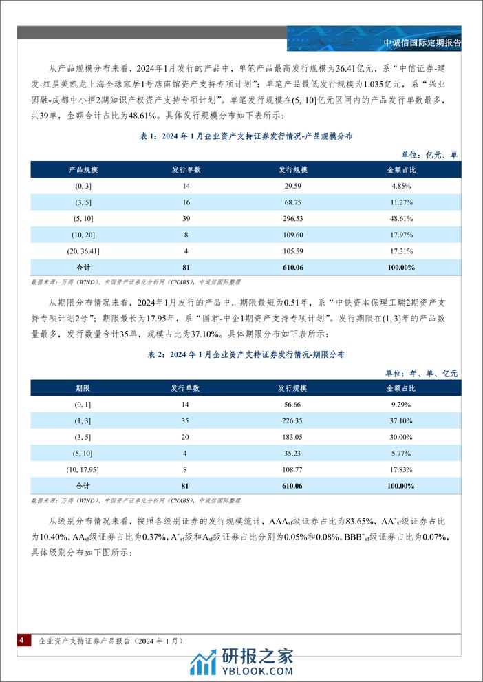 企业资产支持证券产品报告（2024年1月）-8页 - 第4页预览图